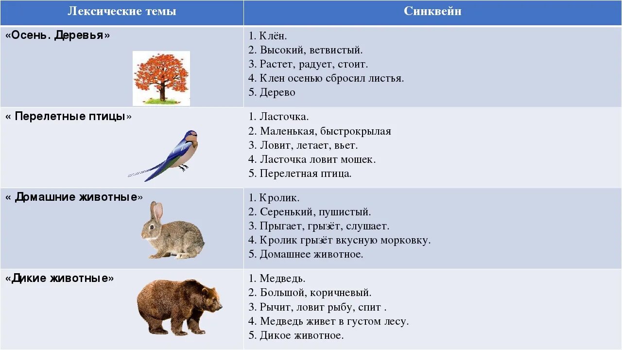 Тематическое планирование дикие животные весной. Синквейн про животных. Синквейн для дошкольников. Синквейн животные. Синквейн по лексическим темам с картинками.