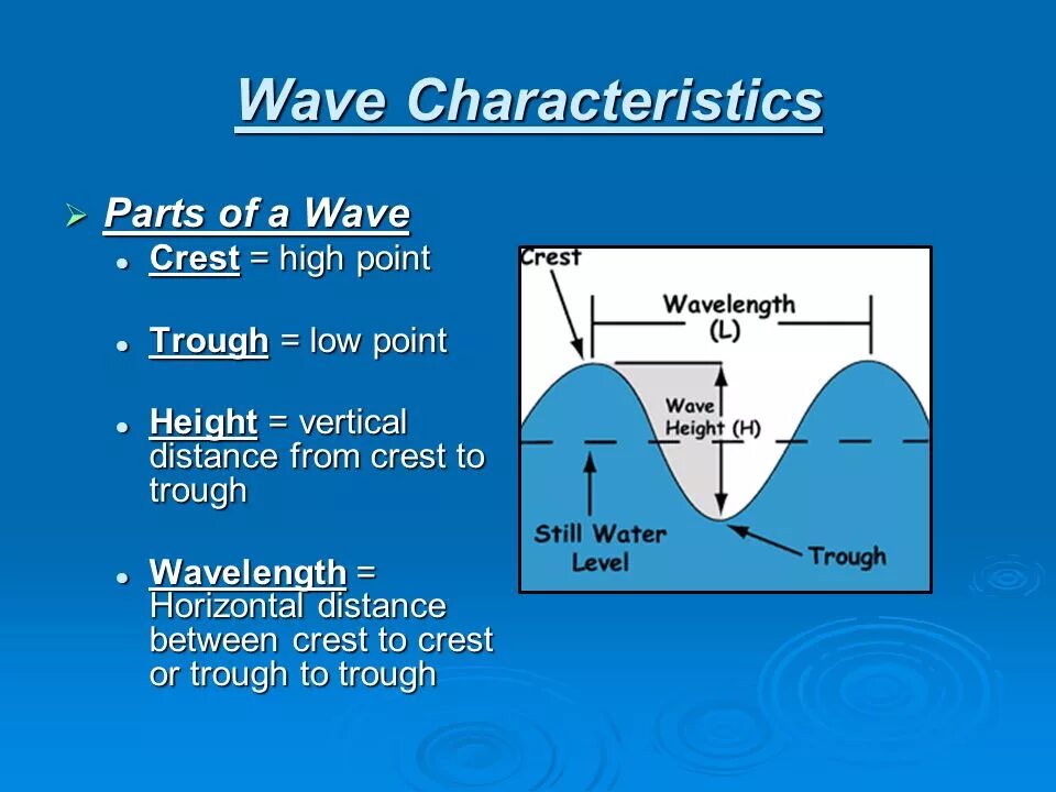 Waves перевод на русский язык. Waveform перевод на русский. Heat waves перевод. Heatwave перевод. Heatwave перевод.