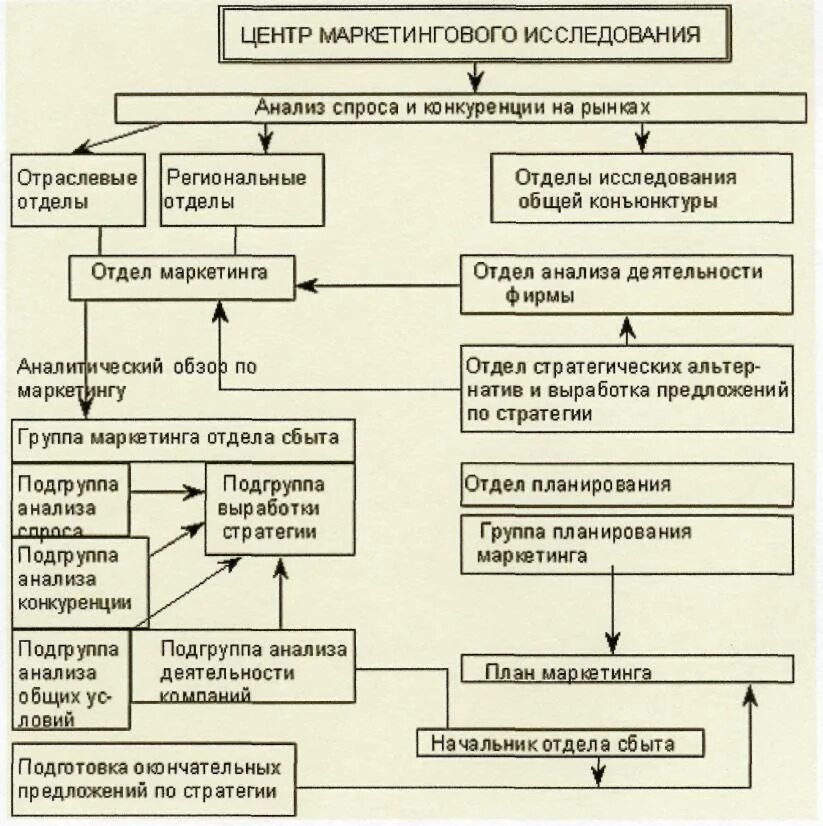 Маркетинговое исследование рынка предприятием. Маркетинговый анализ. Маркетинговые исследования рынка. Маркетинговые исследования рынка сбыта. Маркетинговые исследования и анализ рынка.