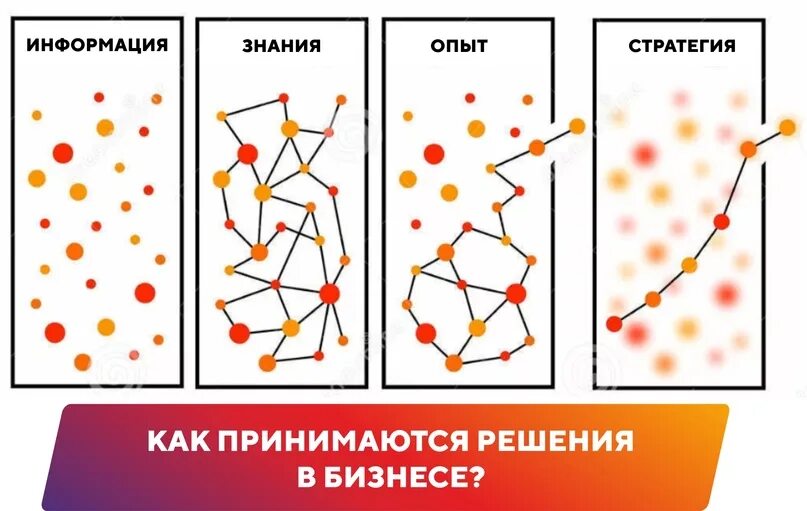 Информация знания опыт стратегия интуиция. Информация знания опыт стратегия. Интуиция и опыт. Интуиция опыт картинка. Интуитивный опыт