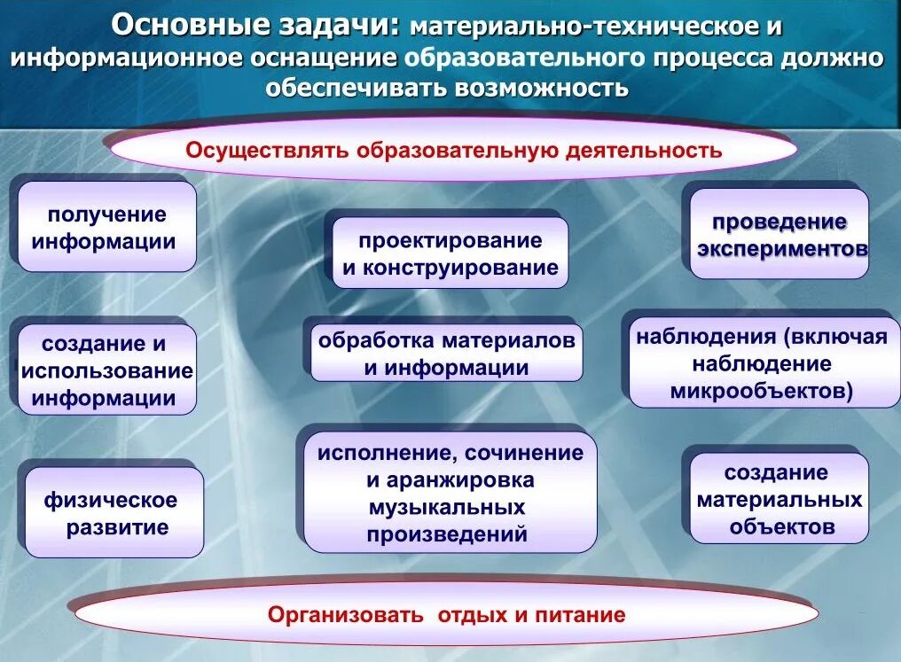 Материально технического обеспечения образовательной организации. Материально-техническое оснащение образовательной. Материально-техническое обеспечение образовательного процесса. Материально техническое оснащение образовательного процесса. Основные задачи образовательного процесса.