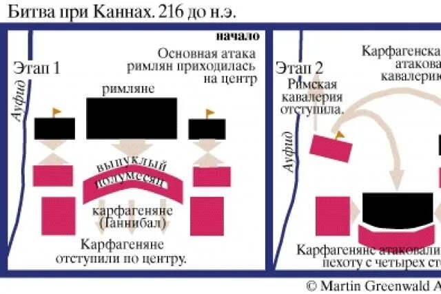 Битва при Каннах 216 г до н.э. Сражение при Каннах 216 год до н.э. Сражение при Каннах схема. Битва при Каннах схема битвы. Битва при каннах дата