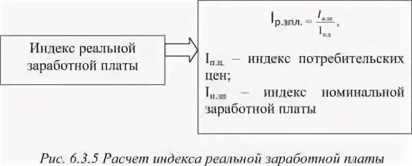 Изменение реальной заработной платы. Формула расчета индекса реальной заработной платы. Формула расчета номинальной заработной платы. Номинальная и реальная заработная плата формулы. Определите величину индекса реальной заработной платы..