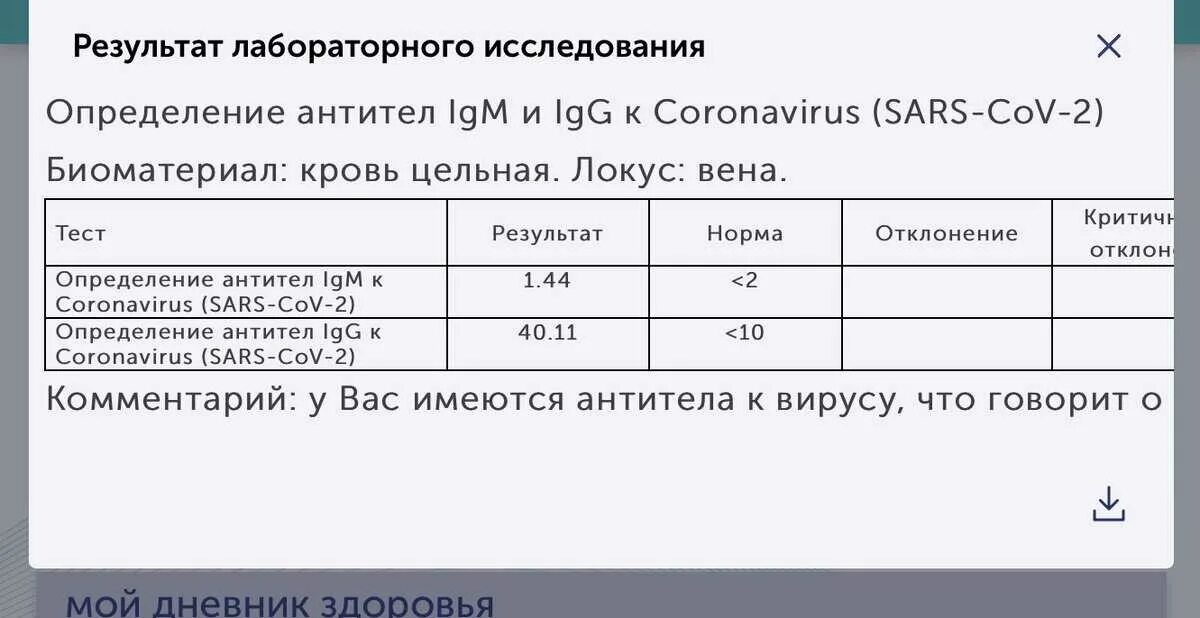 Зачем сдавать тесты. Антитела IGG К коронавирусу 4.2. Анализ крови на антитела к коронавирусу. Показатели антител на ковид. IGM антитела к коронавирусу показатели.