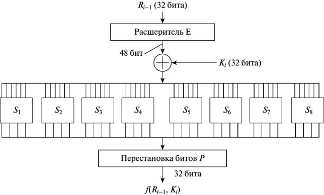 Шифр роли. Шифр роли
