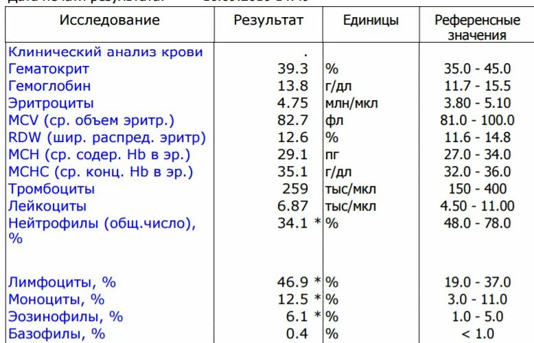 Гематокрит норма у детей 5 лет. Гематокрит норма у детей 3 года. Показатели гематокрита у плода норма. Нормы показателя гематокрита в крови у детей.