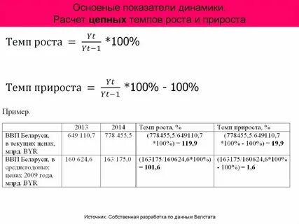 Темп роста доходов расчет