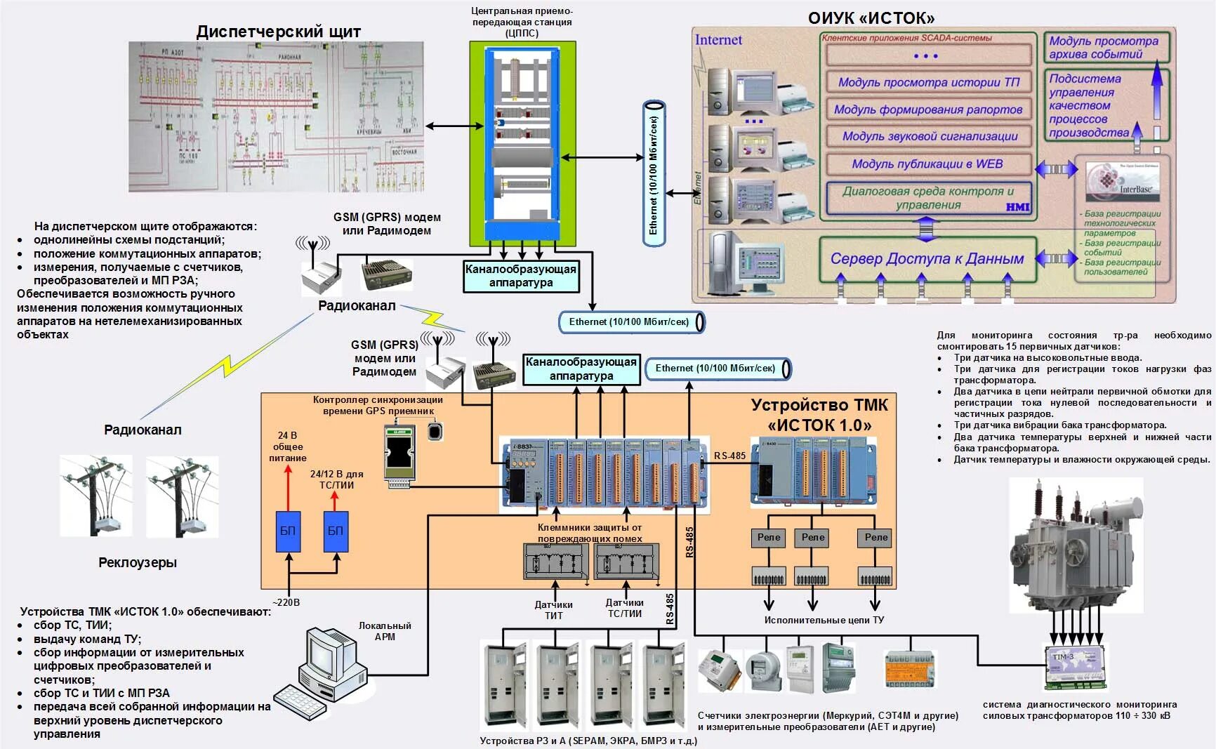 Структурная схема телемеханики подстанции. Схема телемеханики трансформаторной подстанции. Структурная схема АСУТП для подстанции. АСУ ТП котельной структурная схема. Исполнительная автоматика