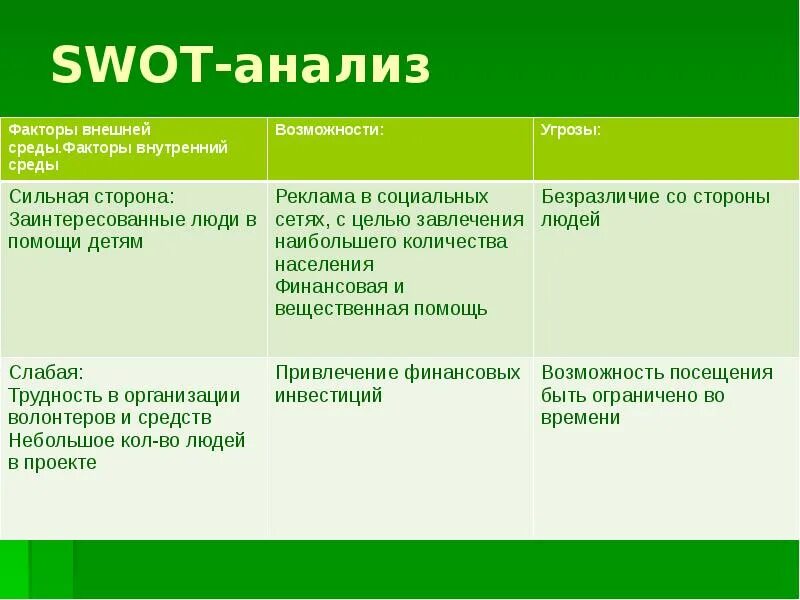 Факторы и возможности человека. Анализ внутренней и внешней среды (SWOT-1). СВОТ анализ внутренние факторы. Факторы СВОТ анализа. Факторы SWOT-анализа.