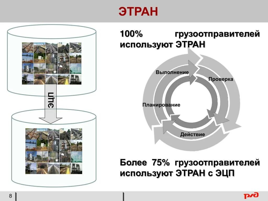 Электронная транспортная накладная. Система этран. Этран (электронная транспортная накладная). Программа этран РЖД. Асу лк