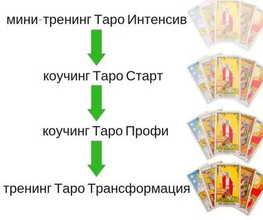 Карты трансформации