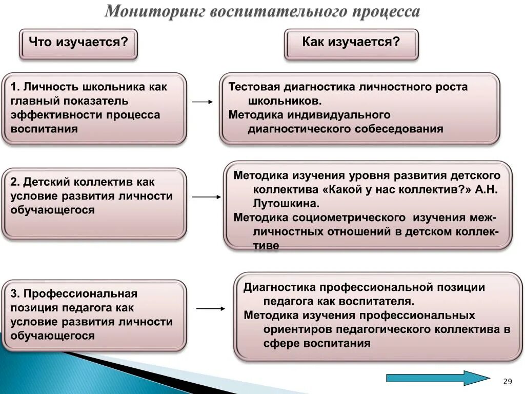 Анализе и изучении эффективности