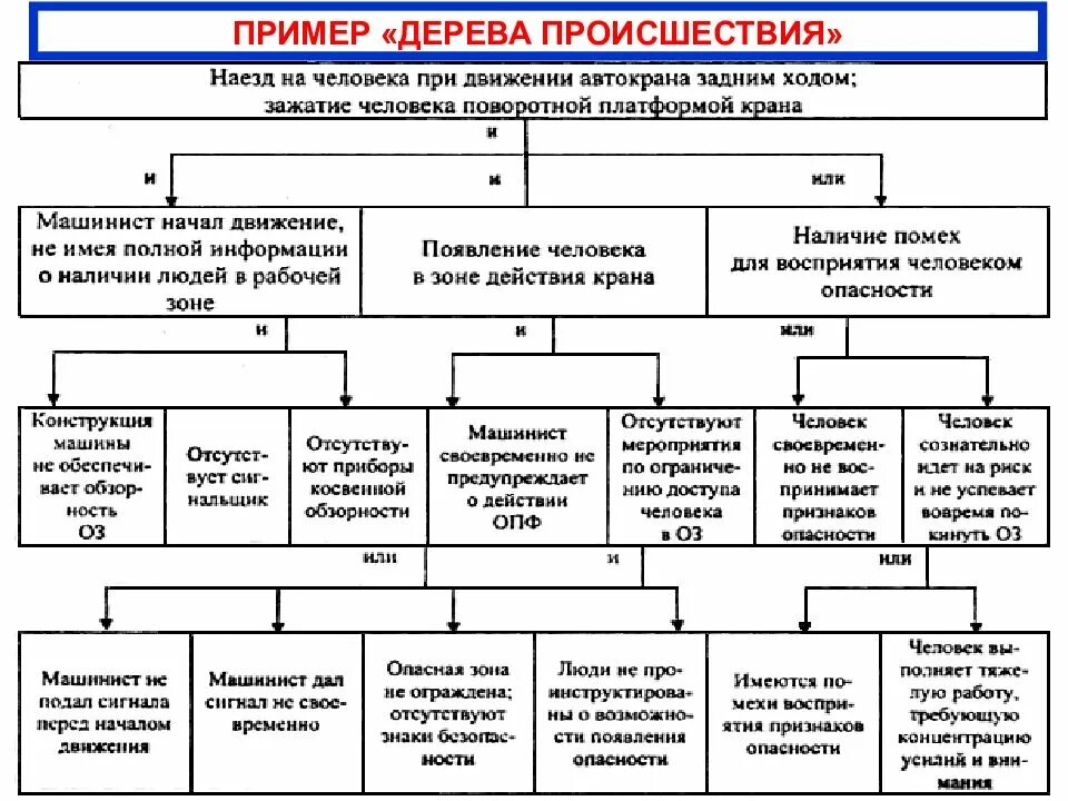 Анализ организации охраны. Система управления охраной труда схема на предприятии. Уровни управления охраной труда схема. Схема организации охраны труда на предприятии. Структура управления охраной труда на предприятии.