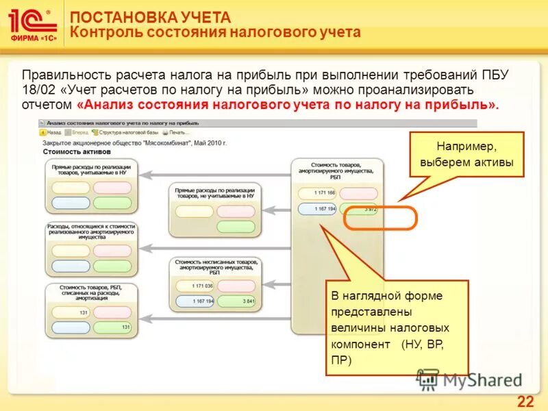 Организация бухгалтерского учета в организации. Перепрофилирование производства пример. Бухгалтер по расчету заработной платы. Этапы постановки бухгалтерского учета. Бизнес постановка учет.