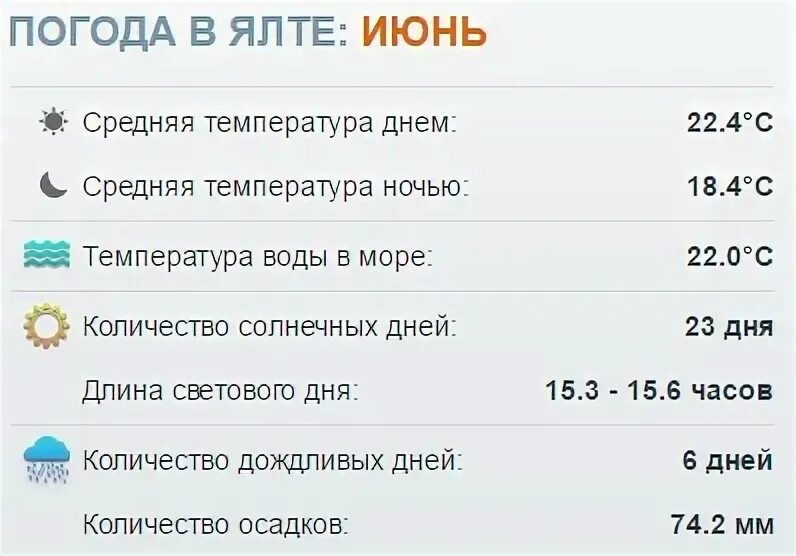 Температура воды в Ялте. Температура в Ялте сейчас. Температура в Ялте в мае. Температура воды в Ялте в июне.