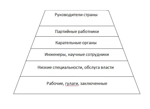 Практикум по теме социальная сфера 8 класс. Практикум социальная сфера. практикум по теме «социальная сфера». практикум социальная сфера общества 8. практикум по обществознанию 8 класс социальная сфера.