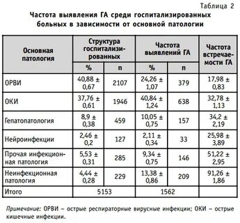 Сравнительная таблица анемий