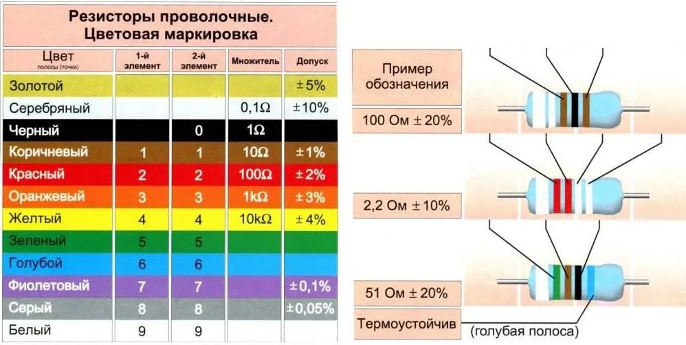 Проверка номиналов