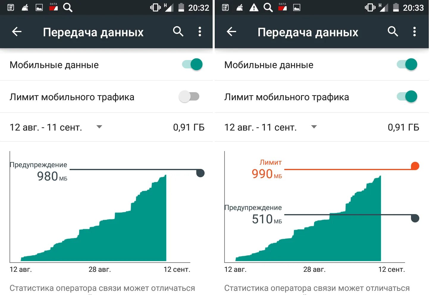 Использование трафика в сети. Лимит трафика. трафик мобильного интернета. потребление трафика. передача данных смартфон.