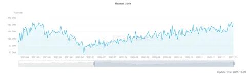 Hashrate