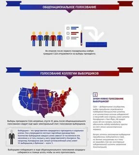 Какова числа выборы в сша