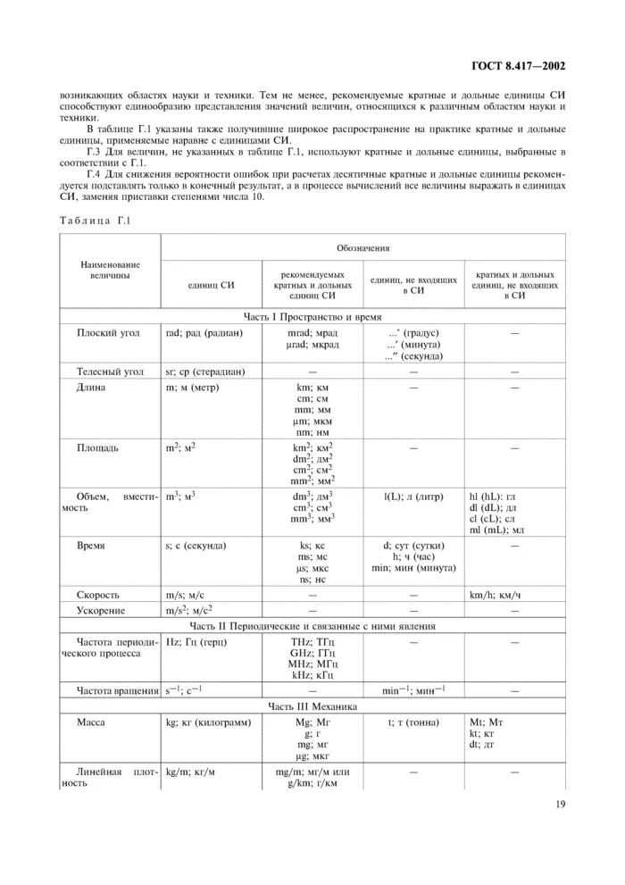 Гост единицы величин. ГОСТ 8 417 2002 единицы величин. ГОСТ 8.417-2002 (табл.2). ГОСТ 8 417-2002 единицы измерения. ГОСТ 417 единицы величин.