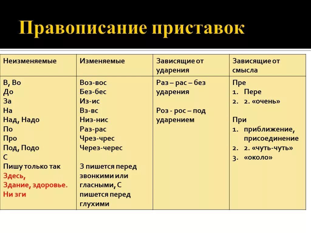 Слова на тему приставки