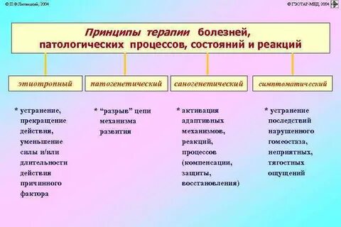 Процессу латынь