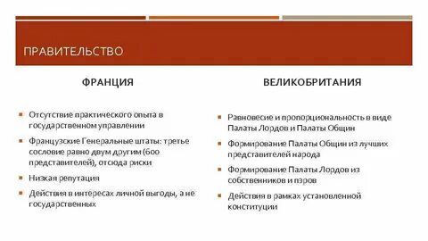 Название правительства франции