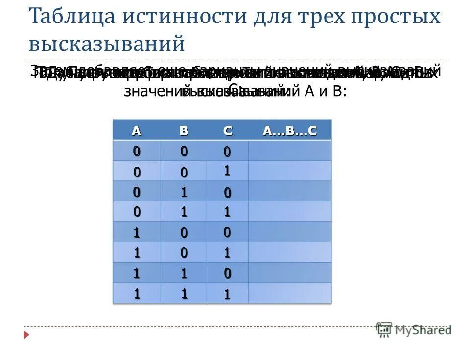 Составьте таблицу истинности для логического выражения. Таблица истинности или.