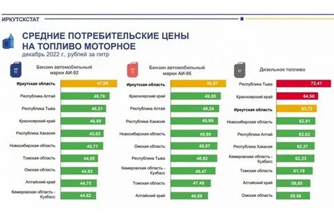 Самый дорогой бензин