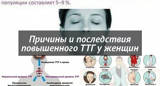 Повышенный тиреотропный гормон. Гормон ТТГ повышен у женщин причина. ТТГ повышен у женщин симптомы и причины. Высокий ТТГ У женщин причины. ТТГ повышен у женщин причины и последствия.