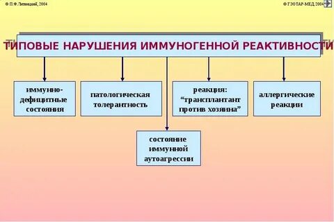 Иммунной аутоагрессии