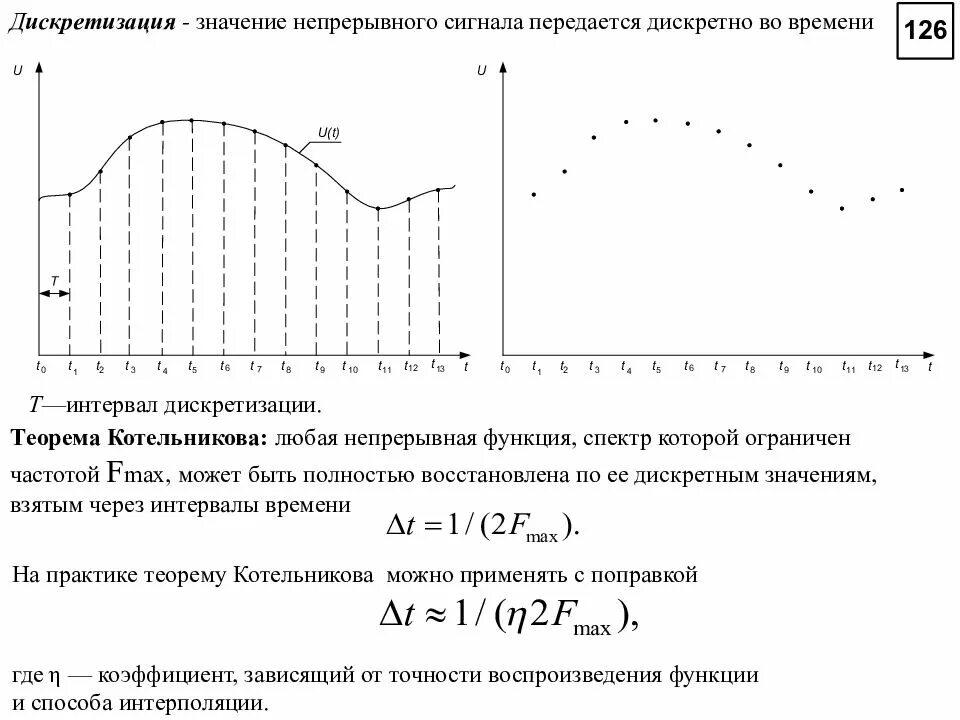 Непрерывный сигнал непрерывного времени. Теорема Котельникова о дискретизации. Спектр сигнала частота дискретизации. Теорема Котельникова интервал дискретизации. Теорема Котельникова о дискретизации сигнала для t.