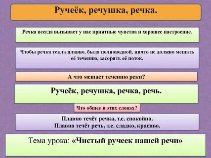4 класс чистый ручеек нашей речи конспект