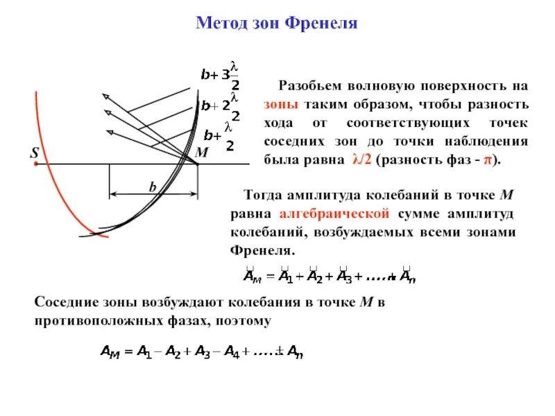 Оптическая разность хода зон Френеля. Разность фаз зон Френеля. Метод зон Френеля разность хода. Фазы колебаний зон Френеля.