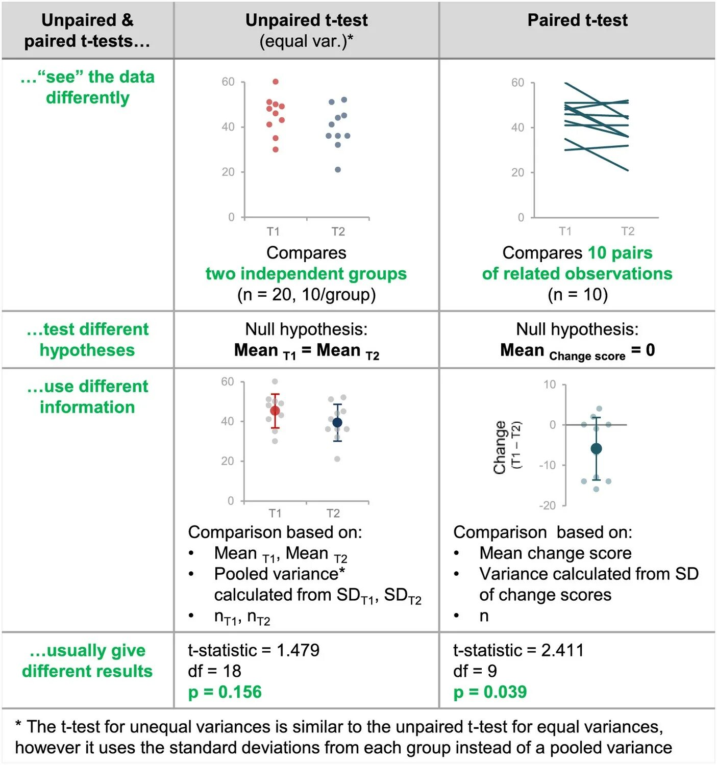 Tests t ru. T-Test null hypothesis. T Test examples. Paired t-Tests Table. Схема critical Test.