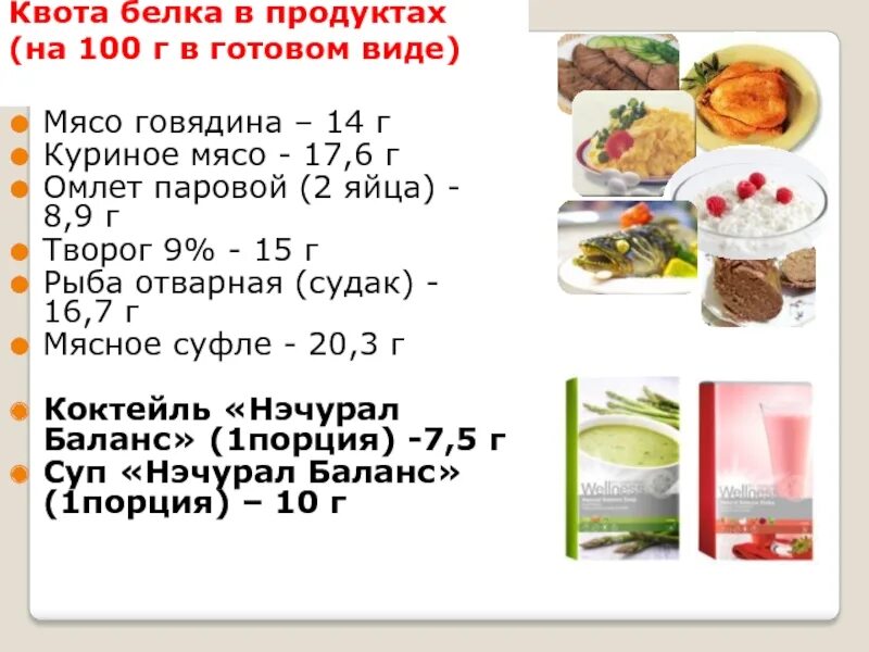 Сколько гр белка в твороге. Содержание белка в 100 г творога. Белка в 100г творога. Белок в 100г творога. Сколько г белка в 100 г творога.