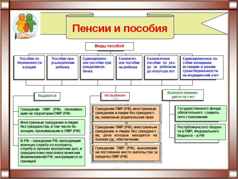 Раскрыть какой вид. Правовые основы социальной защиты и соц.обеспечения. Основы законодательства в обеспечении социальной защиты населения. Виды пособий. Правовые основы социальной защиты виды.