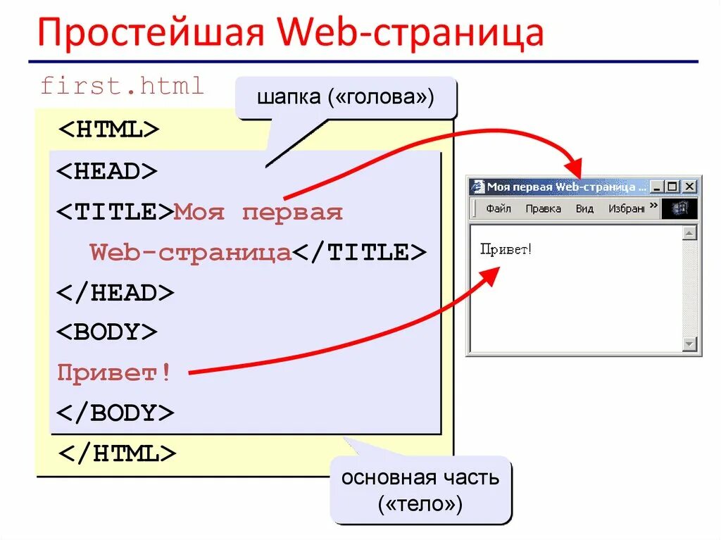 Простая веб страница. Название веб страницы. Веб страница пример. Страница сайта html. Создано page