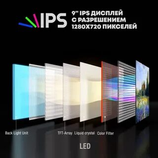 Светодиодный экран ips