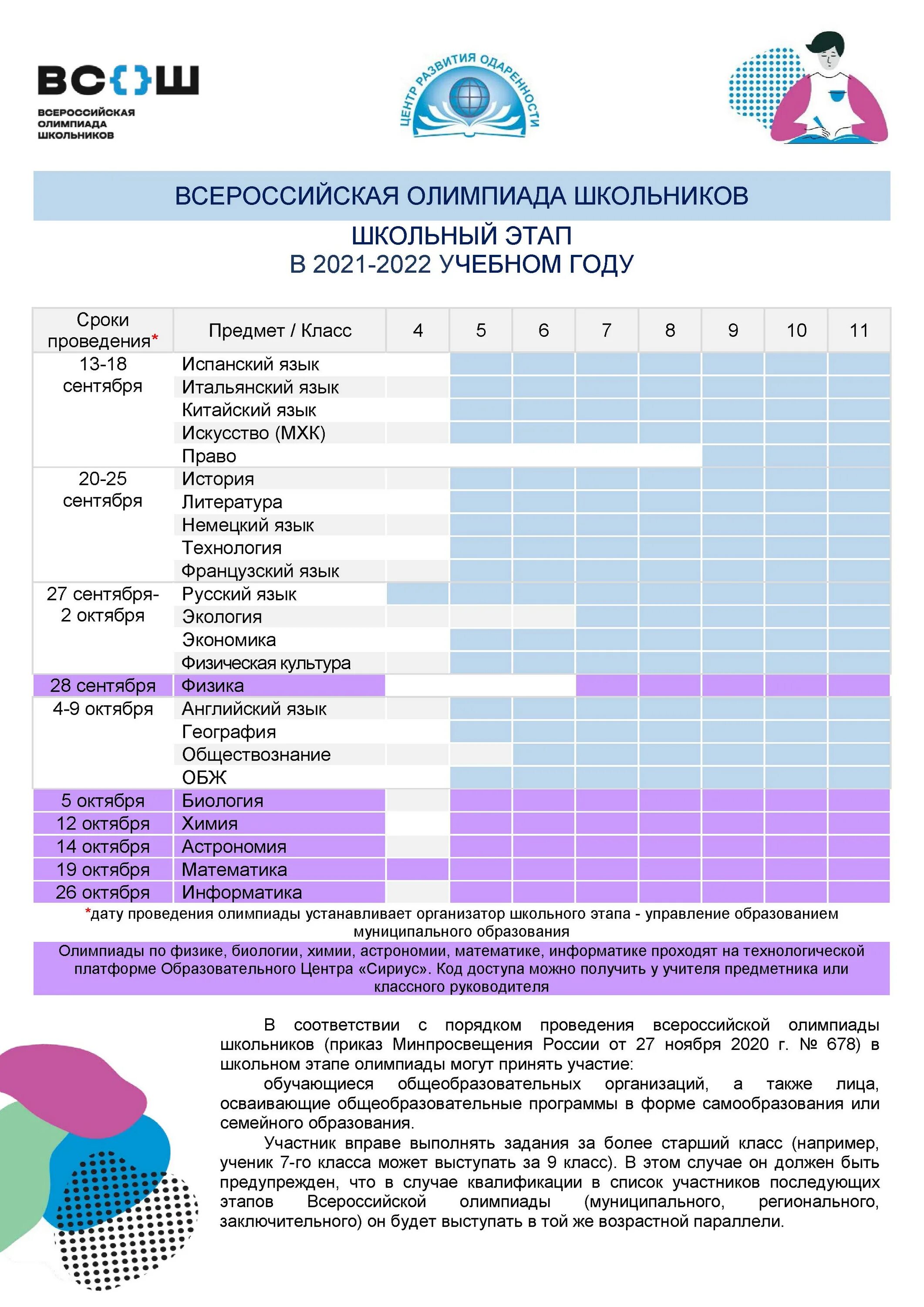 Порядок проведения всероссийской олимпиады школьников 678