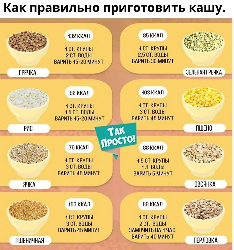 Крупы разрешенные