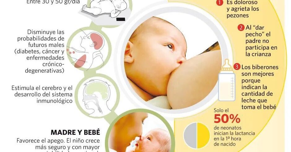 Materna каша. Е Лактанция. Breast-feeding Comparison 006)la lactancia materna,amamentac.