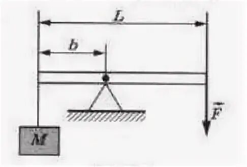 Рычаг состоит из шарнира. Груз массой m удерживается с помощью рычага. Подвес для грузов. Груз удерживают с помощью рычага приложив вертикальную силу 200 н. Рычаг массой 120 кг 300 н