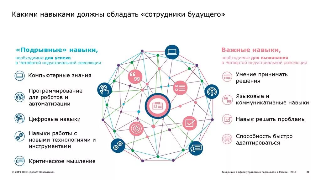 Необходимые навыки в жизни. Жизненно важные умения и навыки. Навыки нужные для работы. Навыки необходимые для успеха. Инфографика личности.