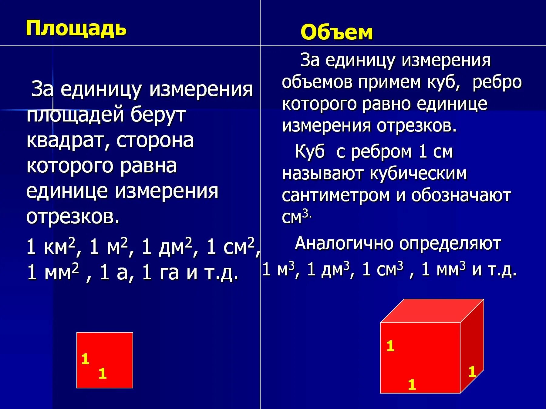 Объем куба с ребром 1 дм. Квадратные и кубические единицы измерения. Единицы измерения площади. Единицы измерения площади и объема. Кубические меры объема.