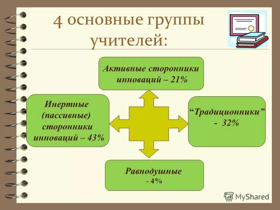 активные сторонники