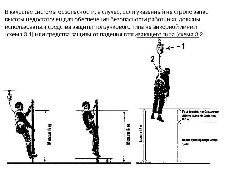 Инструкция при работе на высоте 2023. Схема установки анкерной линии. Схема испытания анкерной линии. Средство защиты ползункового типа. Средства защиты ползункового типа на высоте.