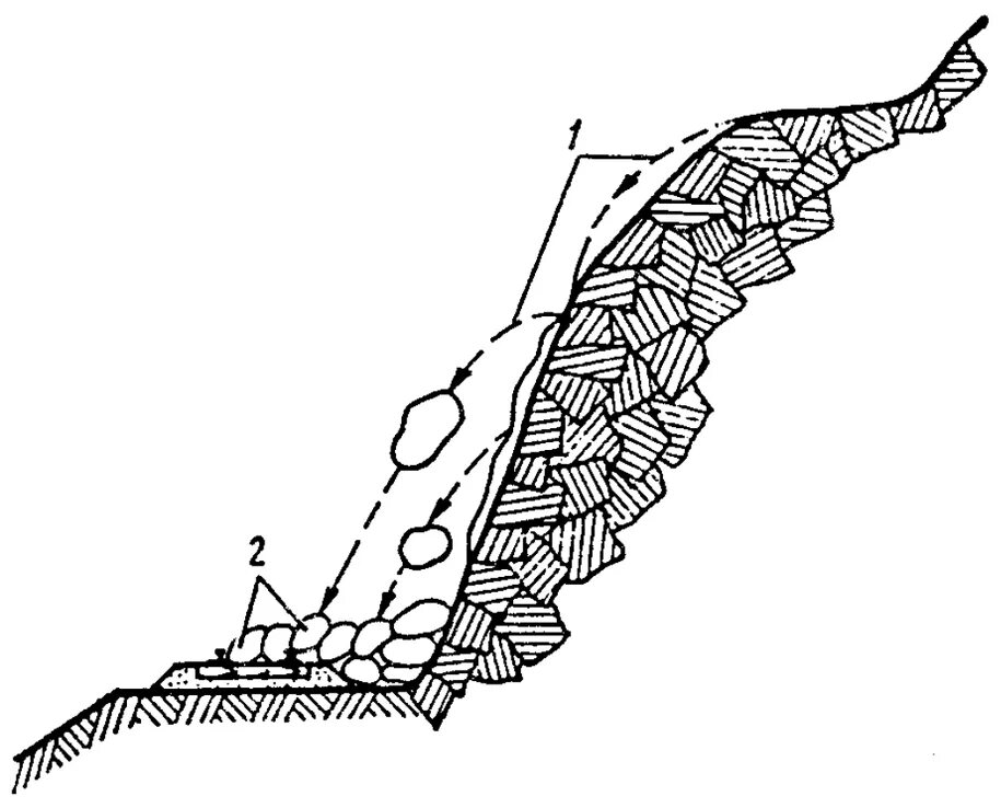 Подошвы склонов. Обвальные землетрясения схема. Схематический профиль обвального склона. Обвальные склоны схема. Схема образования обвала.